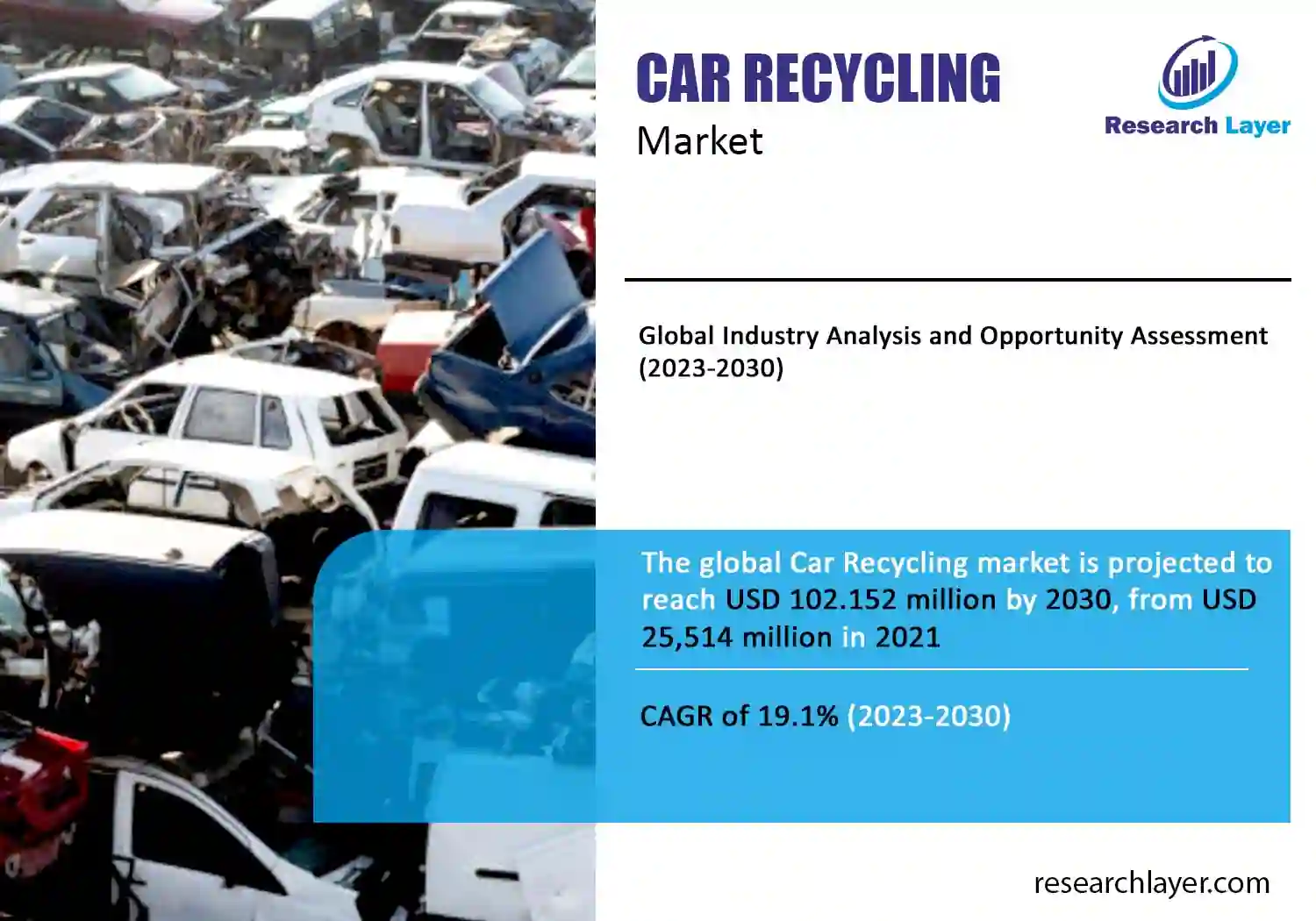 car recycling market
